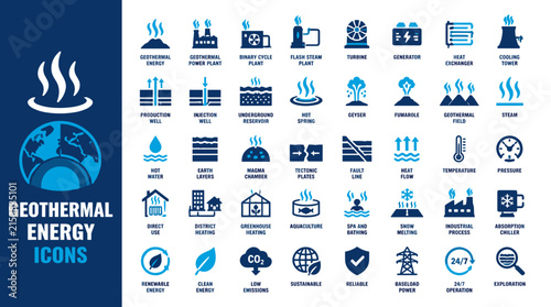 Collection of Geothermal Energy Icons for Renewable Power.