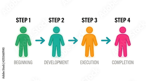 Four step process of human growth from baby to adult in colorful stages