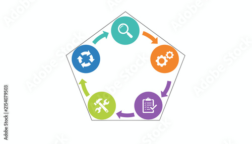 Software development lifecycle diagram inside a pentagon frame showing five stages from search to update.