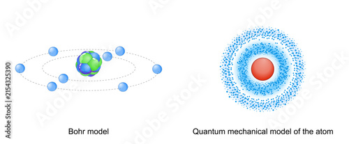 Canvas Print Bohr atomic models and Quantum mechanical model of the atom