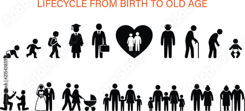 Human lifecycle from birth to old age icons. Vector silhouettes of aging process stages. Family development and life cycle progress set.