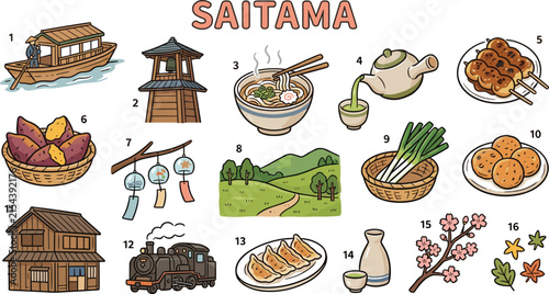 Bild auf Leinwand Hand drawn Saitama Japan travel doodle vector set featuring traditional landmark