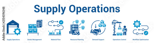 Supply Operations web banner icon vector illustration concept for business with icon of Supply Operations, Goods Management, Material Flow, Resource Planning, Demand Support, Operations Control,.