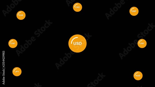 Animated Digital Currency Concept Featuring USD Coins Rotating Around a Central Financial Hub.