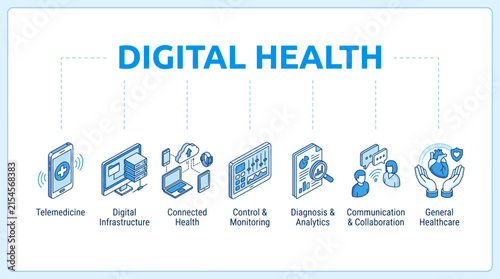 Modern digital health infographic with isometric icons representing telemedicine, connected health, and analytics, concept for healthcare technology and medical innovation promotion.