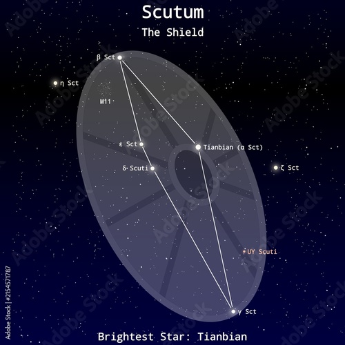 Bild auf Leinwand Scutum Constellation Map with Named Stars – Constellation Map Illustration