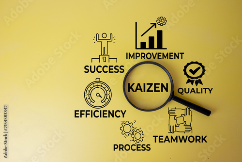 Top view of a magnifying glass focusing on Kaizen text, surrounded by improvement, quality, teamwork, process, efficiency, and success icons on a yellow background. Concept of continuous improvement.