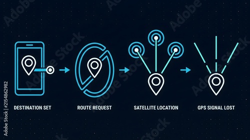 Smartphone location tracking and satellite mapping workflow with location tracking smartphone