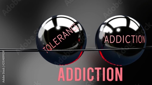Painkiller dependency, tolerance and addiction in repeating, vicious circle. Painkiller dependency causes higher levels of tolerance, which then triggers addiction, which casues more painkiller depend