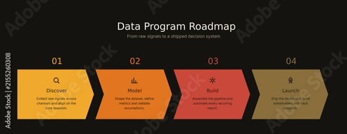 Data Program Roadmap infographic with 4 steps, business strategy timeline vector, corporate project management process diagram