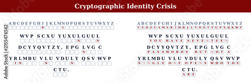Encrypted text and cipher key for cryptographic message  