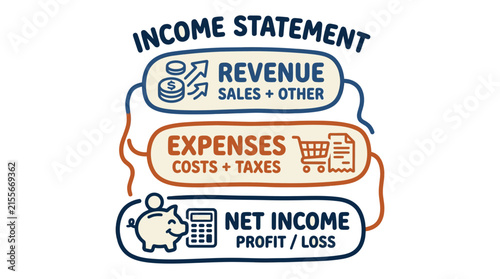 Hand-drawn income statement infographic diagram showing revenue, expenses, and net income components for business and finance analysis