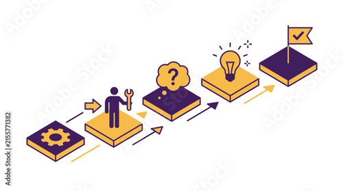 Business Process Flowchart with Steps, Idea, and Goal