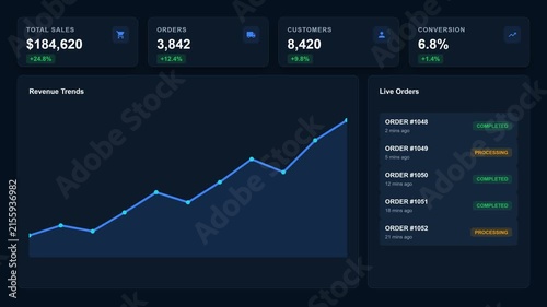Modern Business Analytics Dashboard Interface with Real Time Data Visualization.