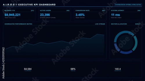 Futuristic Executive API Dashboard Interface with Real Time Data Analytics and Performance Metrics.