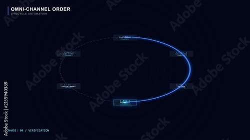 Omni Channel Order Management System Workflow Animation.
