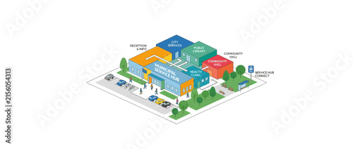 Modern Community Center Complex with Parking and Green Spaces