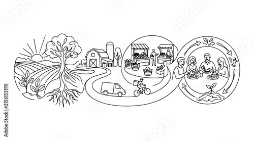 Sustainable food cycle from farm to fork line art illustration