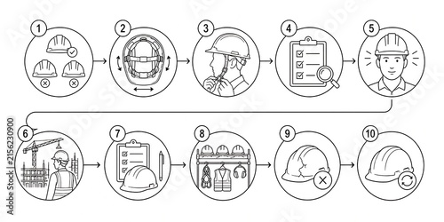 Construction worker safety helmet inspection and proper use procedure illustrated in ten sequential steps.