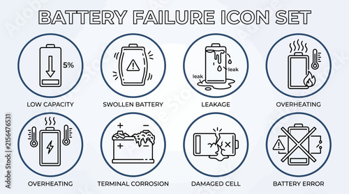 Battery failure icon set features detailed outline representations of low capacity, swollen battery, leakage, overheating, terminal corrosion, damaged cell, and battery error within circular frames.
