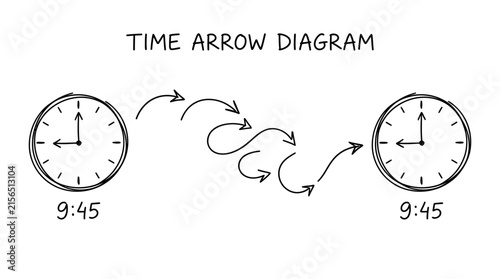 Clock faces with curved arrows illustrate the passage of time in a sketch style