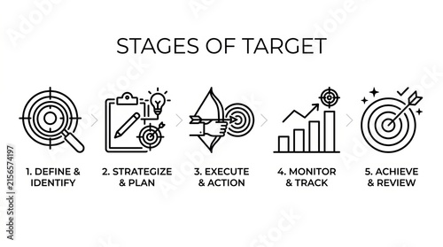 Illustrated Stages of Target Achievement Process in Business Strategy.