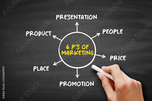 Quadro su tela 6 Ps of marketing diagram presenting product, price, place, promotion, people an