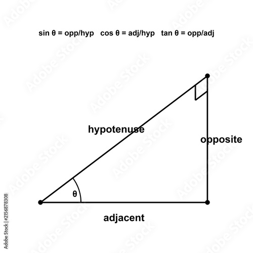 Right Triangle Trig, geometry trigonometry diagram, black line art transparent