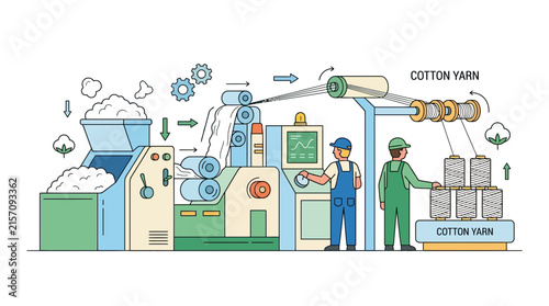 Textile Factory Production Line