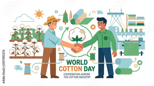 World Cotton Day Farmers and Industry Cooperation
