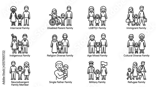 Diverse Family Types and Social Inclusion Line Art Icons.