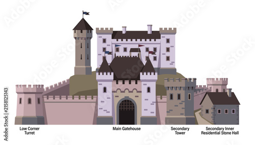 Medieval castle architecture vector illustration set with main gatehouse low corner turret and residential stone hall isolated on white.