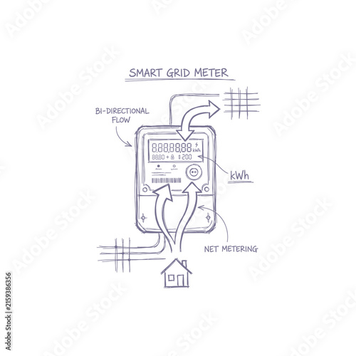 Принти на полотні Smart grid electric meter showing bidirectional flow and net metering schematic
