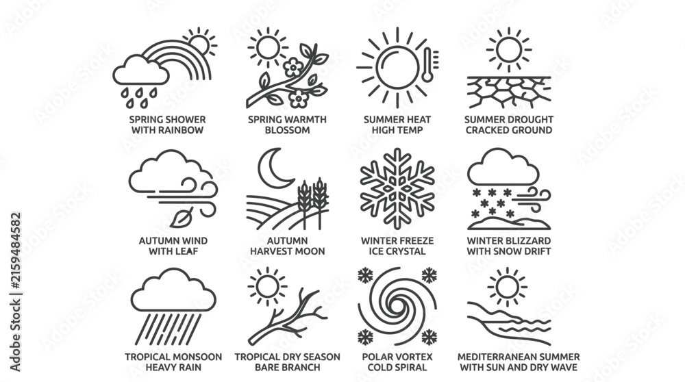 Fototapeta premium Set of seasonal weather icons featuring meteorological phenomena and natural climate conditions.