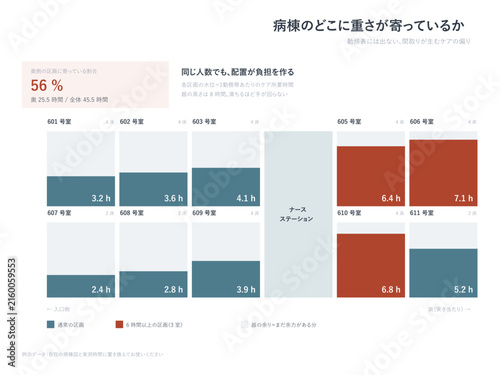 Hospital ward chart of care hours by room on the floor plan