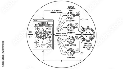 Bild auf Leinwand Conceptual diagram illustrating artificial intelligence model evaluation and metrics