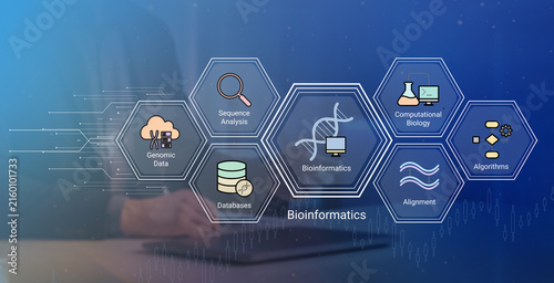 Foto Modern bioinformatics workflow showcasing genomic data analysis with interconnec