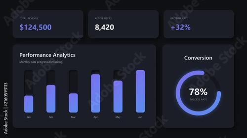 Neumorphic dark dashboard interface showing business performance analytics and conversion data