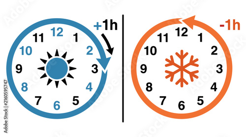 Daylight saving time concept with clocks showing time change silhouette