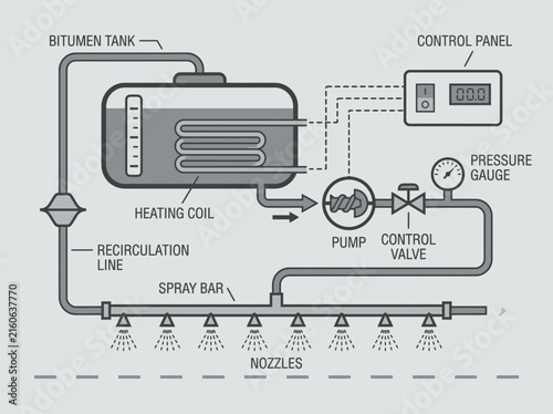 Industrial Bitumen Spray System Schematic Diagram