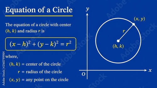 Equation of a circle illustrated with a diagram on a blue background.