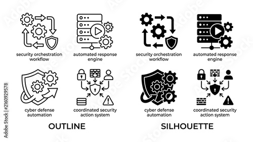 Картината върху платно Cybersecurity Icons: A collection of vector icons representing cybersecurity concepts, including security orchestration workflow, automated response engine, cyber defense automation