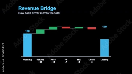 Revenue Bridge Animated Waterfall Chart Overlay, Alpha Channel 4K