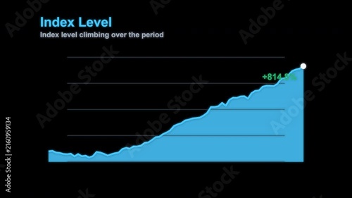 Index Bull Run Animated Line Chart Overlay, Alpha Channel 4K