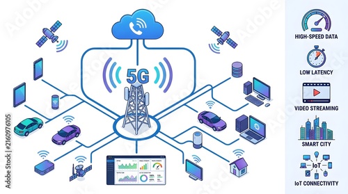 5G Network Technology Infographic with Cloud Connectivity and Global IoT Device Integration