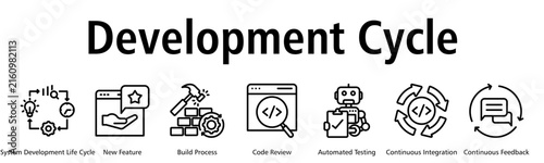Development Cycle web banner icon vector illustration with lifecycle, new features, build, code review, testing, integration and feedback concepts