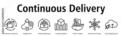 Continuous Delivery web banner icon vector illustration with delivery, deployment, artifact repository, containers, Docker, Kubernetes and cloud deployment concepts
