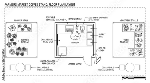 Farmers market coffee stand floor plan layout, architectural blueprint of coffee kiosk and flower stall, retail shop top view vector
