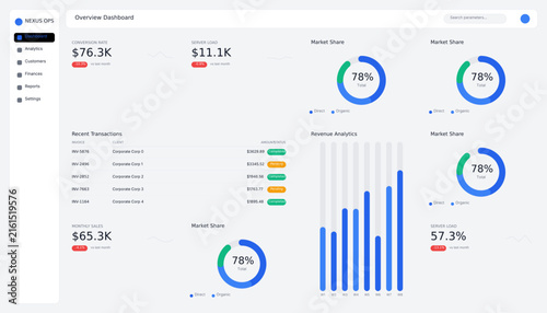 Modern business dashboard interface, financial data analytics UI with charts and graphs, corporate overview dashboard vector