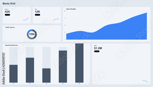 Bento Grid UI dashboard, modern data visualization layout with blue area charts and bar graphs, business analytics interface vector